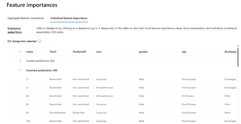 Individual Feature importance table