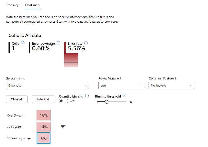 select heat map feature