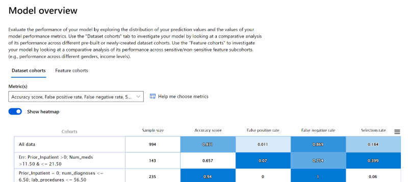 dataset cohort metrics