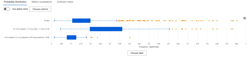 dataset cohort metrics