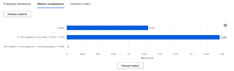 dataset cohort recall metrics