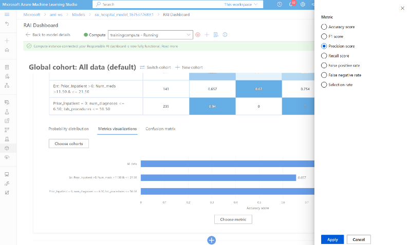 dataset cohort precision metrics