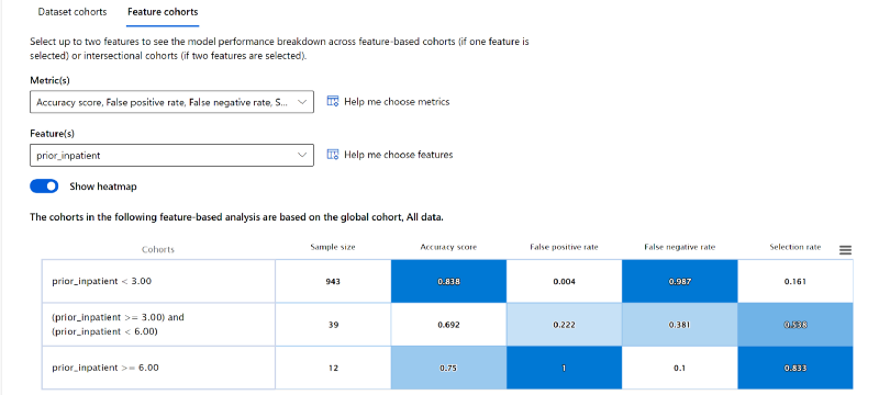 feature cohort metrics