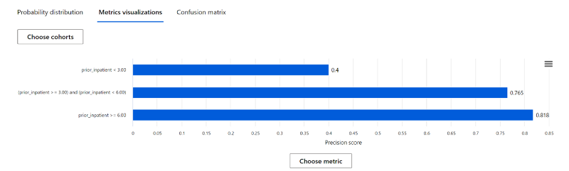 feature cohort precision