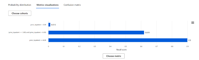 feature cohort recall