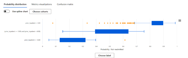 feature cohort probability distribution