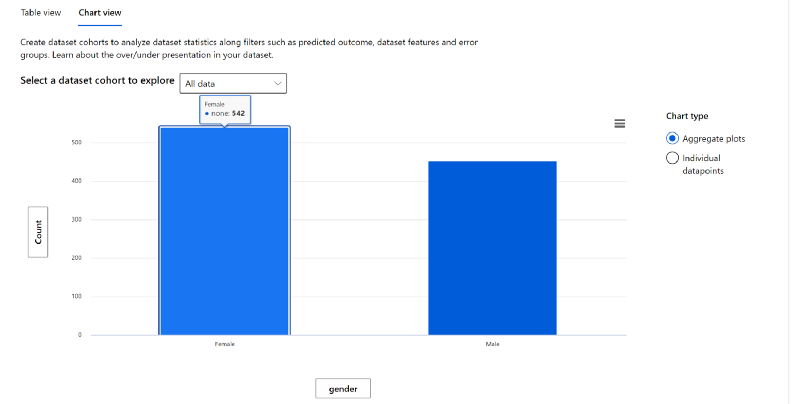 Data Analysis gender count