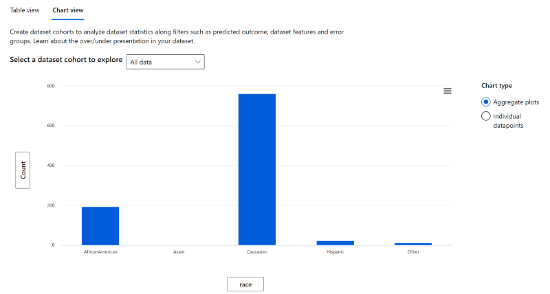 Data Analysis race count