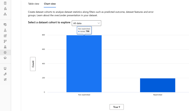 Data Analysis trueY