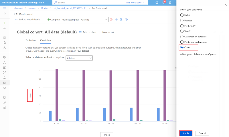 Data Analysis chart