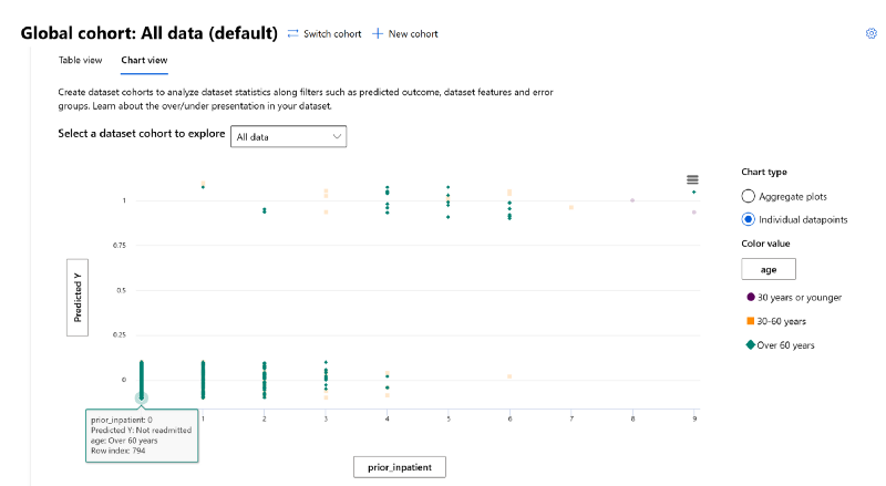 Data Analysis individual datapoints