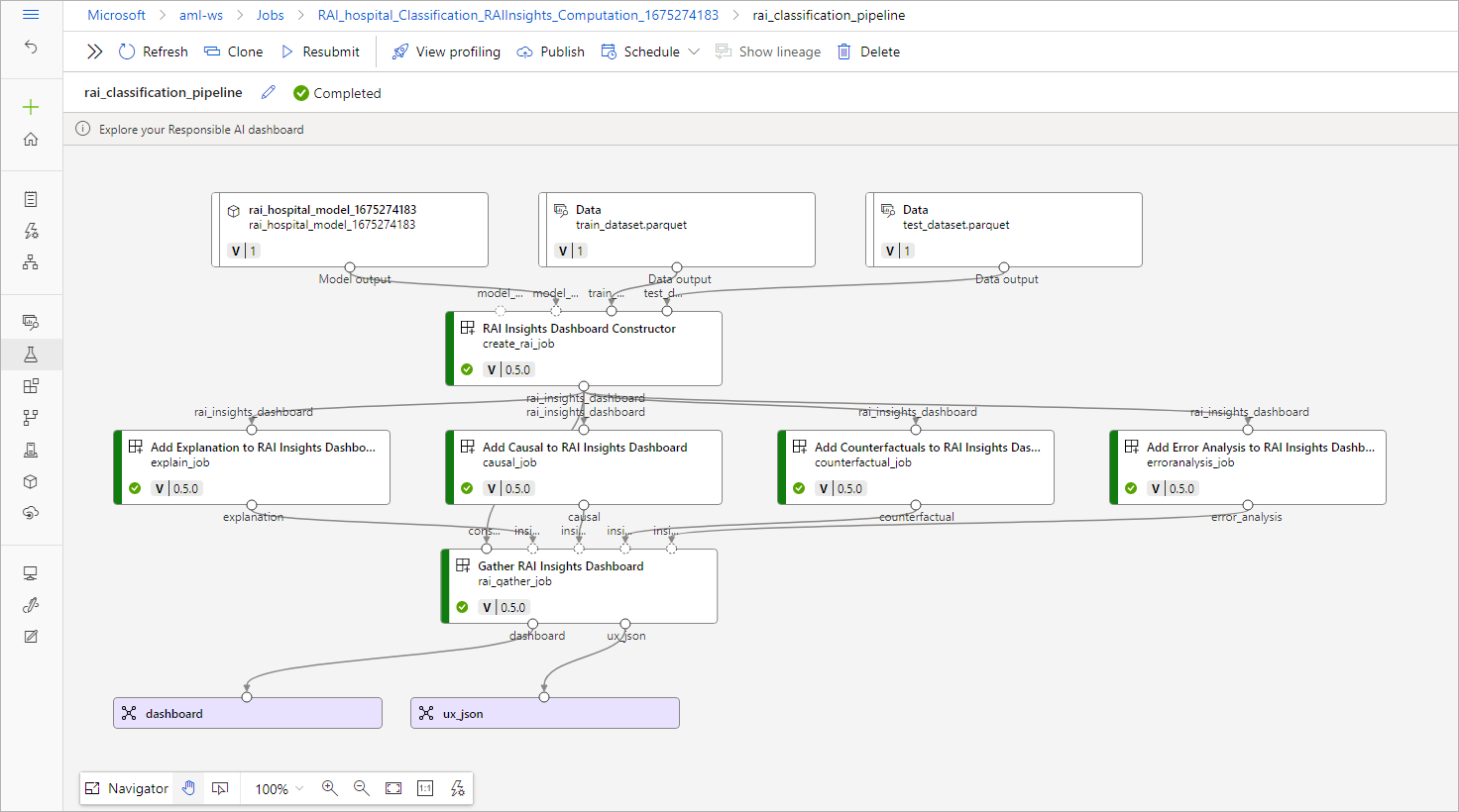 RAI dashboard pipeline